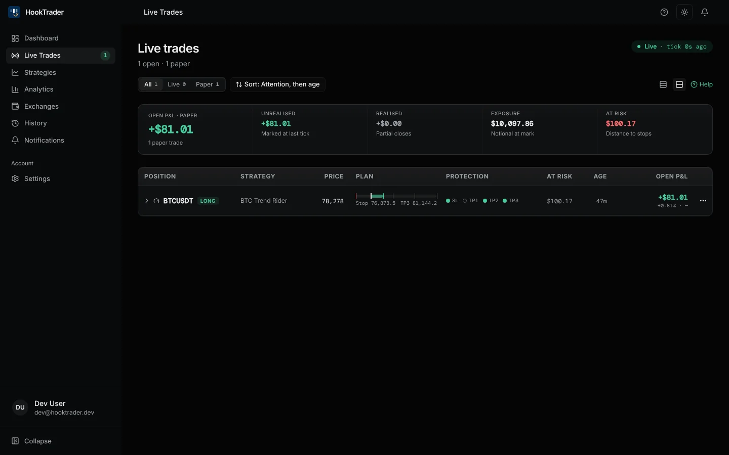 Live Trades with one open paper long on BTCUSDT, up $81.01.