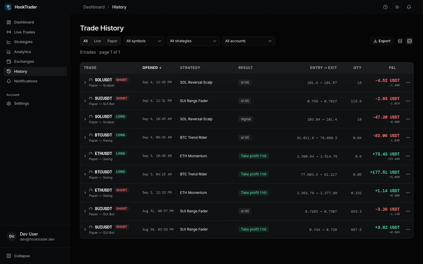 The History page: filters and closed trades with P&L in USDT and R.