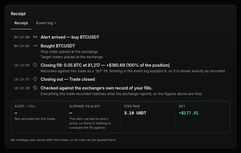 A receipt: the alert, the entry, the stop and targets, and the closing fill.