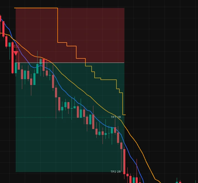 A short whose amber stop line steps down four times behind falling price.