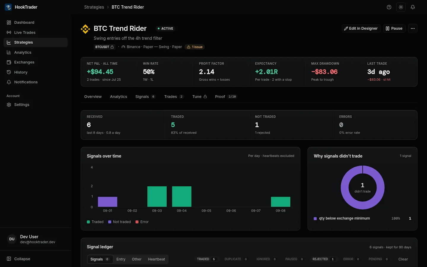A strategy's Signals tab, with one entry rejected below the exchange minimum.